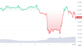 Binance and Coinbase Face SEC Lawsuit: Are Compliant Decentralized Exchanges the Future Trend?
