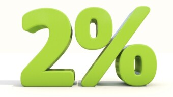 2% of Risk/Reward dilemma