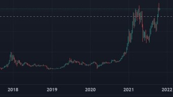 Cycles Market and ancient knowledge