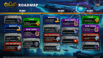 My Rental adventure 2023 - 32 weeks later, waiting for the next Splinterlands Dapp