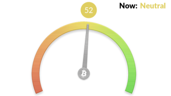 Bitcoin testing 48K, Fear and Greed Index at 52, loses 3 points from 1-day ago. From "Greed" to "Neutral."