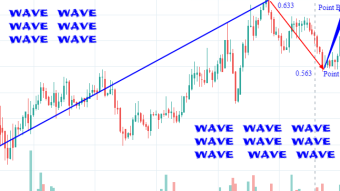 Wave future price prediction based on the consensus used