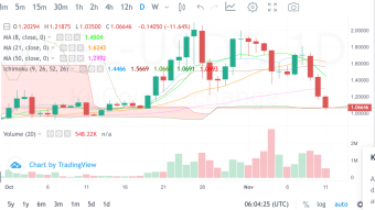 AMPL coin is in BUY mode now / La moneda AMPL está en modo de COMPRA