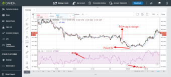 USD/JPY trading idea using RSI and moving average