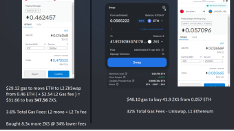 ZKSwap Review: Saved about 90% in gas fees vs. Uniswap. $12 Million+ ZKS Liquidity Program Launches Feb. 17