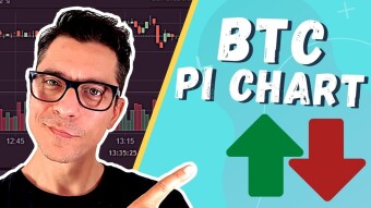 Bitcoin Pi Indicator - what does it tell us?