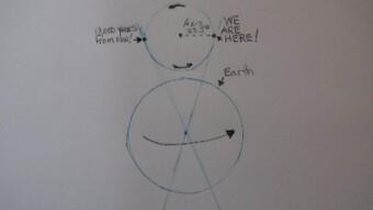 The Precession Of The Earth Is Eternal