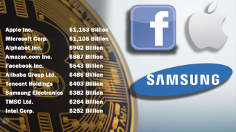 Apple, Microsoft & Google - Top 10 Tech Giants are Diving into Blockchain