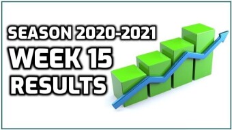 Week 15 Results | 37W-33L-14P | +2.644 Units Profit