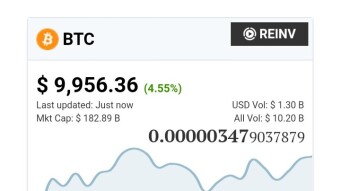 Bitcoin ready to hit $10,000 in a bit