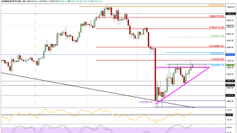 Bitcoin Scratched $7300, What's Going on?