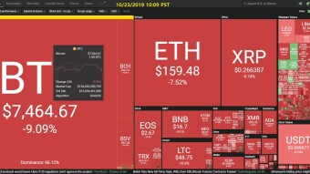 Curate Bitcoin 10/23/2019 by dobobs