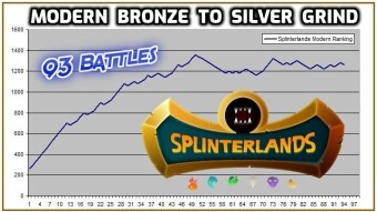 Splinterlands | Modern Bronze To Silver Expectations Guide!