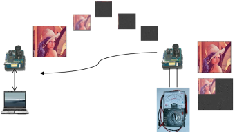 Image Transmission on Wireless Visual Sensor Networking Devices Imote2 Platform Based on IEEE 802.15.4 ZigBee Embedded Linux
