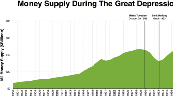 The Creation and Power of the Federal Reserve System