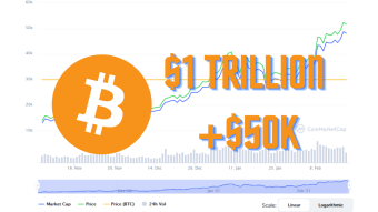 Bitcoin Market Cap Breaks $1 Trillion!! What does this mean for Bitcoin?