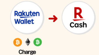 Rakuten Wallet? Rakuten Cash? Rakuten Pay? What does it all mean?