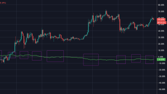 Analysis: Does US Dollar Predict Bitcoin's Next Move?