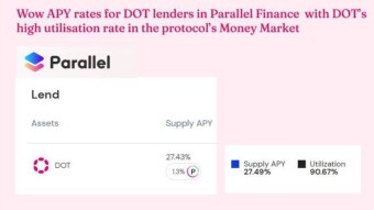 Wow APY rates for DOT lenders in Parallel Finance with DOT's high utilization rate in the protocol's Money&nbsp;Market