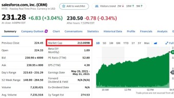 VeChain and SalesForce team up... Blockchain as a service entering large cap stock sector