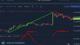 Trading the cryptocurrency market using ultimate oscillator indicator