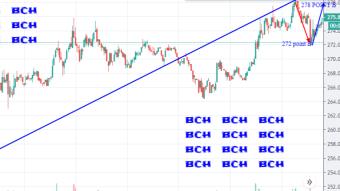 2021 bitcoin cash price prediction based on consensus used