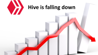 Is HF24 the reason for the downtrend of Hive?