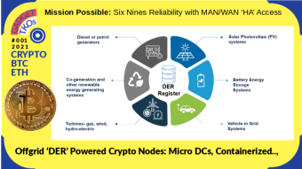 GADGET TKOs ISSUE #001 : Protecting ALL the Crypto Node Networks with DER OffGrid Power in uDCs