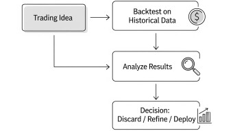 Mastering Python Backtesting for Trading Strategies