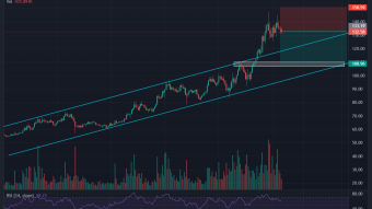 AVAX short term short setup