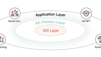 The Multiple Functions Of Parami Layers 