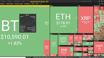 [Korean] Curate Bitcoin 09/03/2019 by dobobs