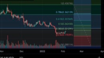 XLM to $3.04? Key points of support and resistance