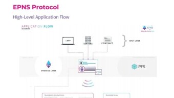 Gitcoin partners with EPNS