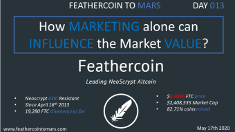 DAY 013: How MARKETING alone can INFLUENCE the Market VALUE?