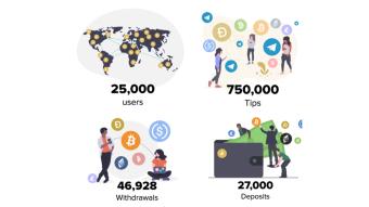 Parachute Weekly Update: TTR Hat Contest, XIO Liquidity Program & Social Initiative, Fantom Opera Mainnet, $GET on Hotbit... – 13 Dec - 19 Dec'19