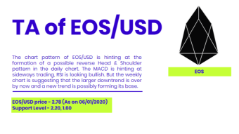 Technical Analysis of EOS/USD- 06/01/2020