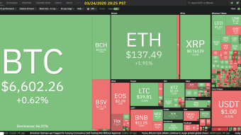 Curate Bitcoin 03/24/2020 by dobobs