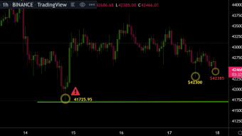 To most, this drop is going to be the worst nightmare ever happen.  To holders who read the post, hope you are well prepared for the golden opportunity!