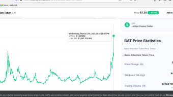BAT PRICE WOW