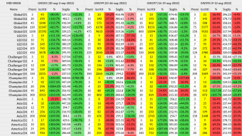 Sorare - GW301 - Post-GameWeek Stats