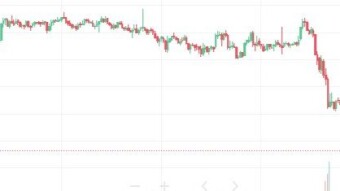 My Strategy of Crypto Trading | Sharing My Experience
