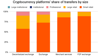 Now the Banks are fighting FOR Bitcoin