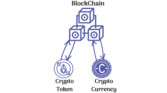 BlockChain, Cryptocurency & Tokens