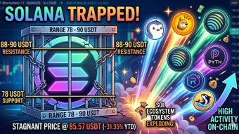 Solana Trapped, but Ecosystem Tokens Explode: Pudgy Penguins Soars