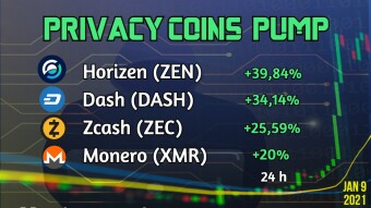 4 Privacy Coins in the TOP 5 Pumps in 24 h
