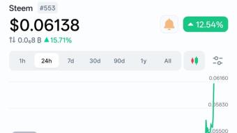 This spike is good on steem price