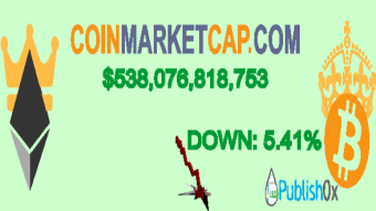 Coinmarketcap 08/12/2020