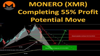 MONERO (XMR) Completing 55% Profit Potential Move