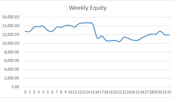 Earning £1M Through Crypto: Week 32 Report